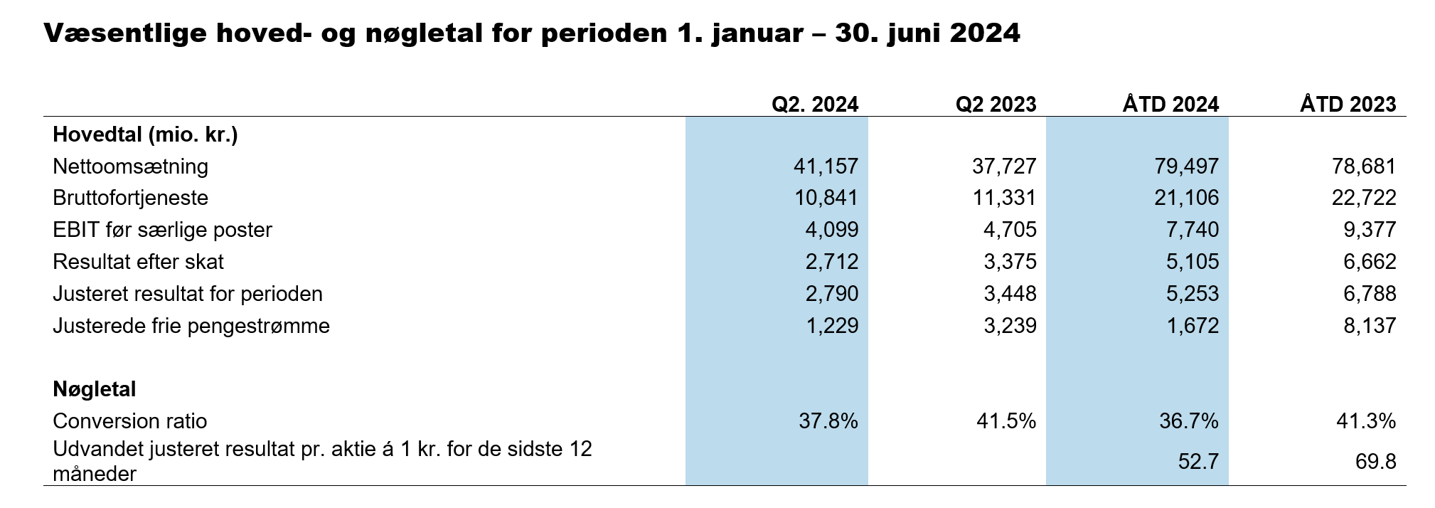 H1 rapport regnskab